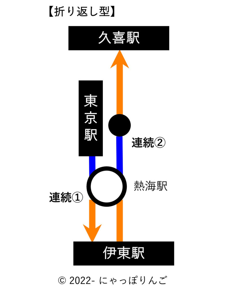 連続乗車券事例3