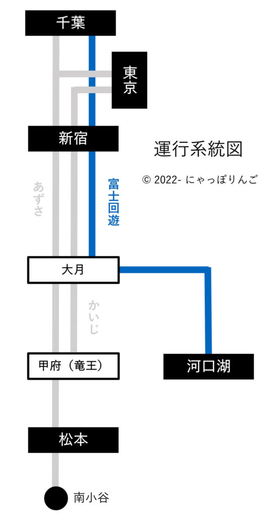 中央線特急運行系統図