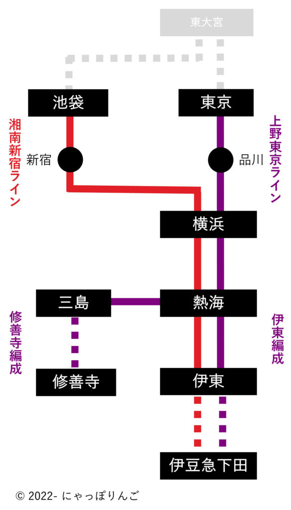 特急踊り子号運行系統図