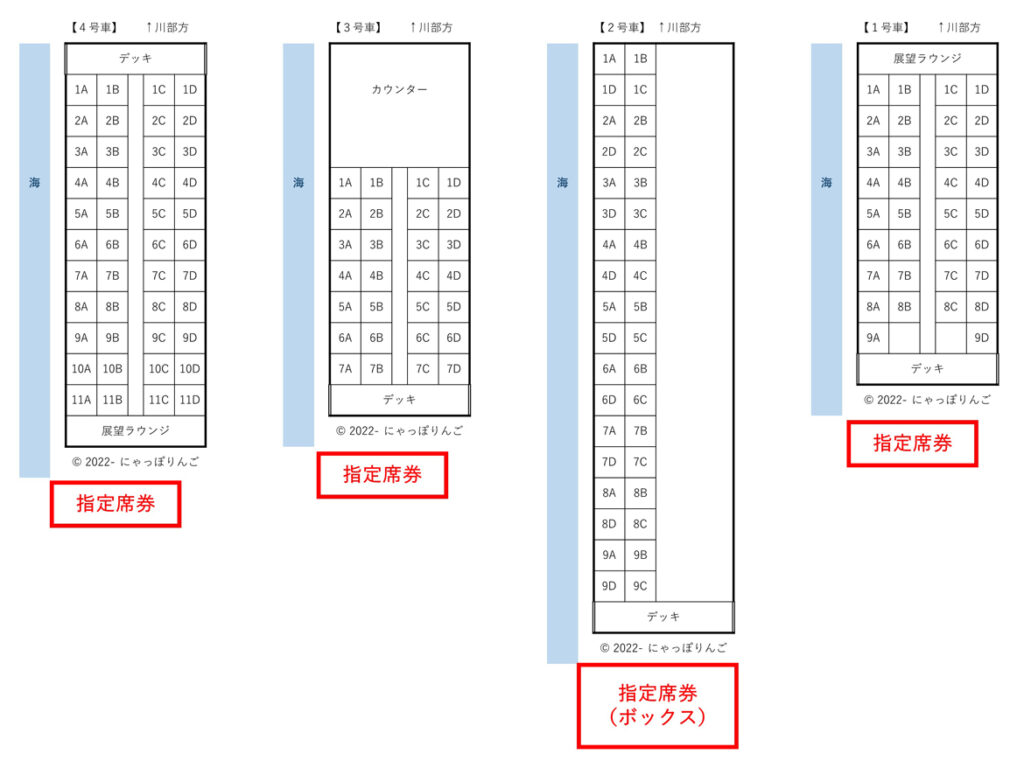 リゾートしらかみ号ぶな編成席番表